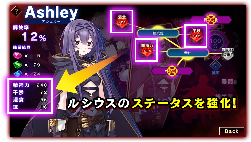 能力解放（ステータス強化）